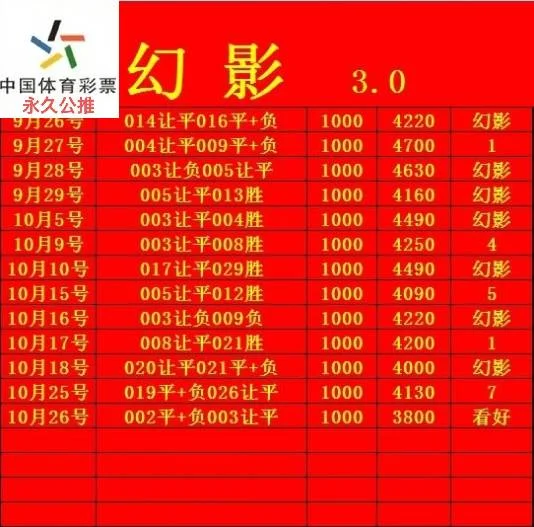 幻影新起点赛事分析