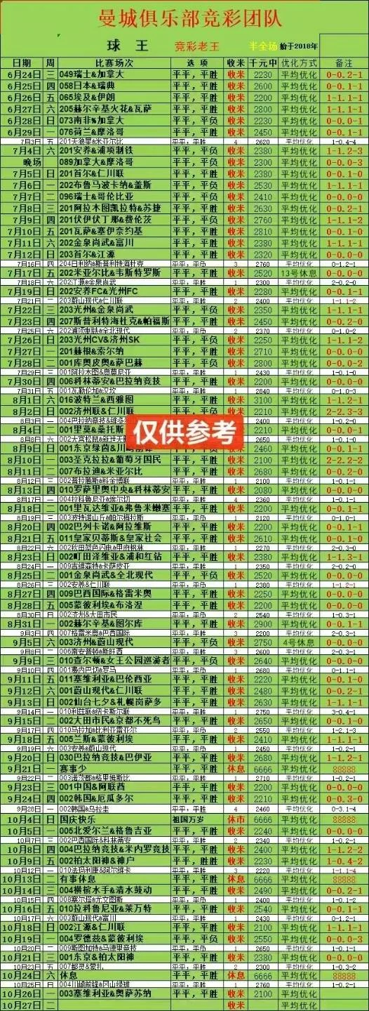 曼城更新了赛事分析