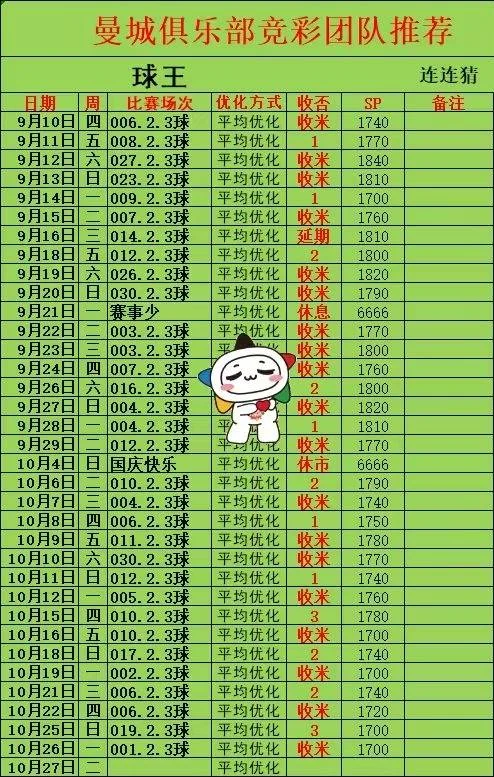 曼城更新了赛事分析