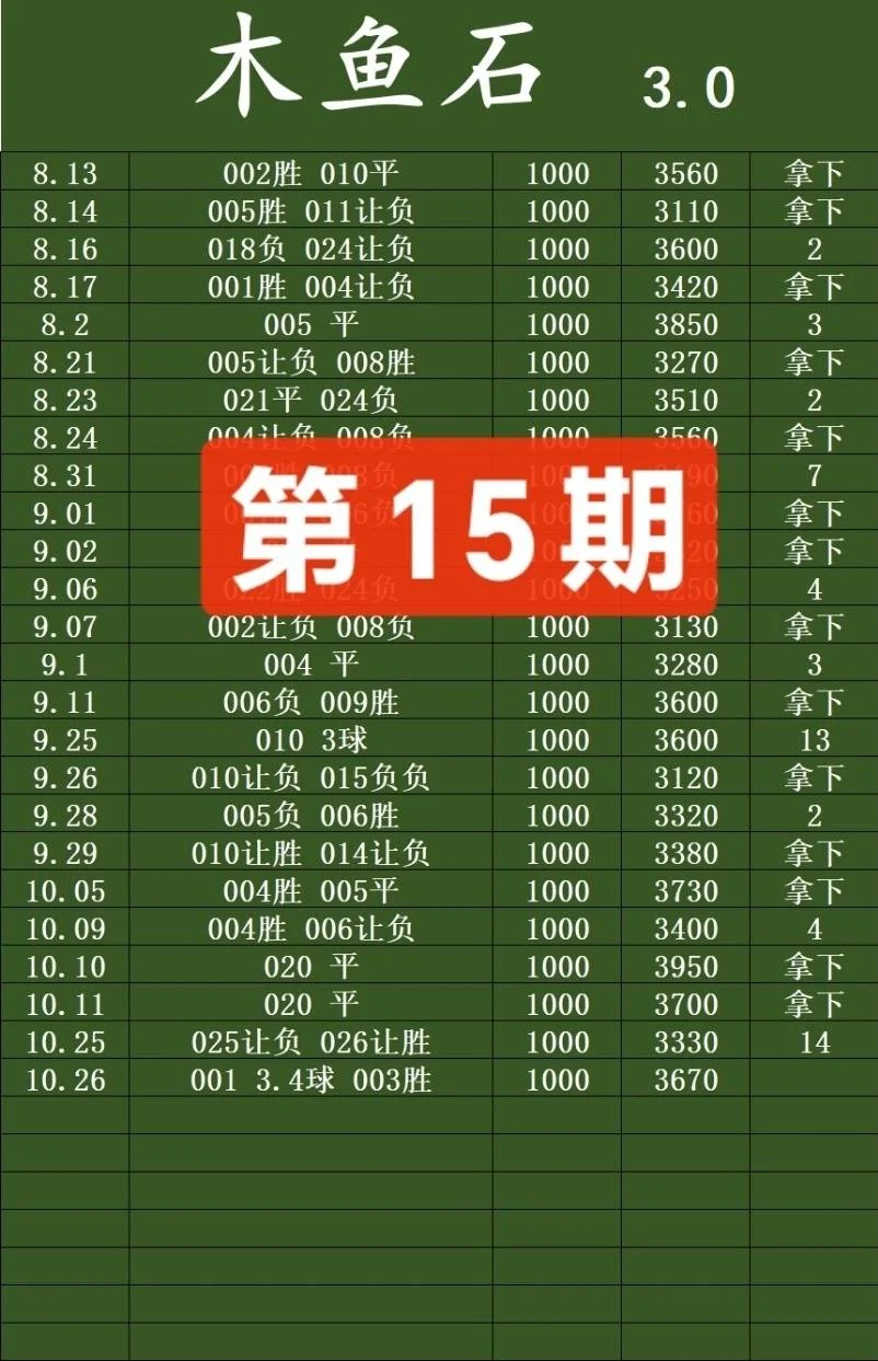 木鱼石两单赛事分析