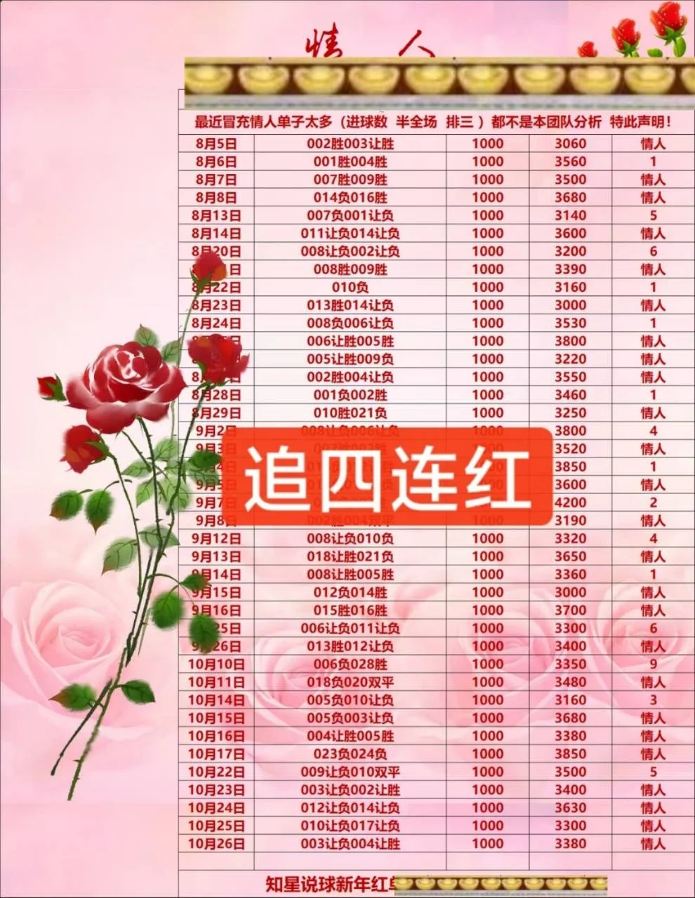 桂花赛事分析