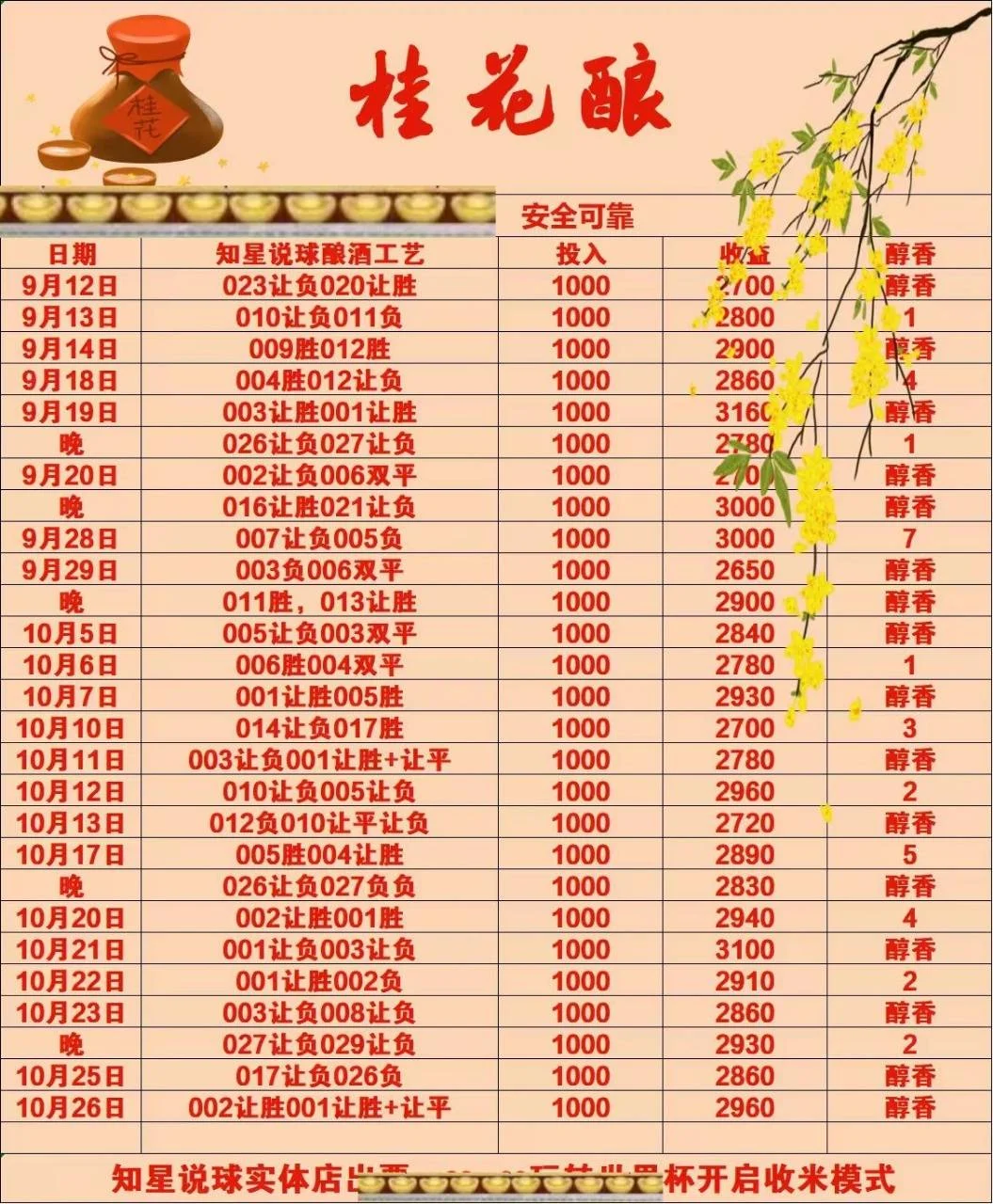 桂花赛事分析
