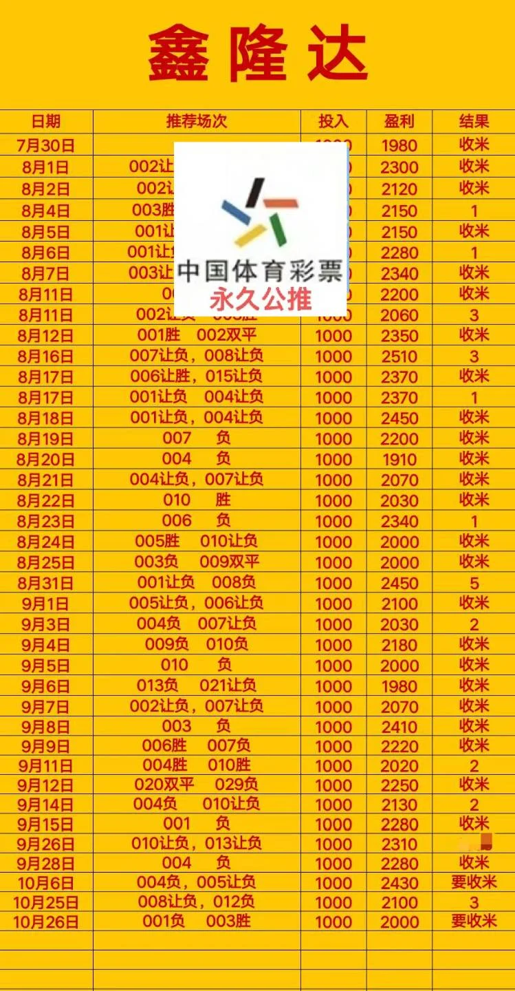 狼道赛事分析