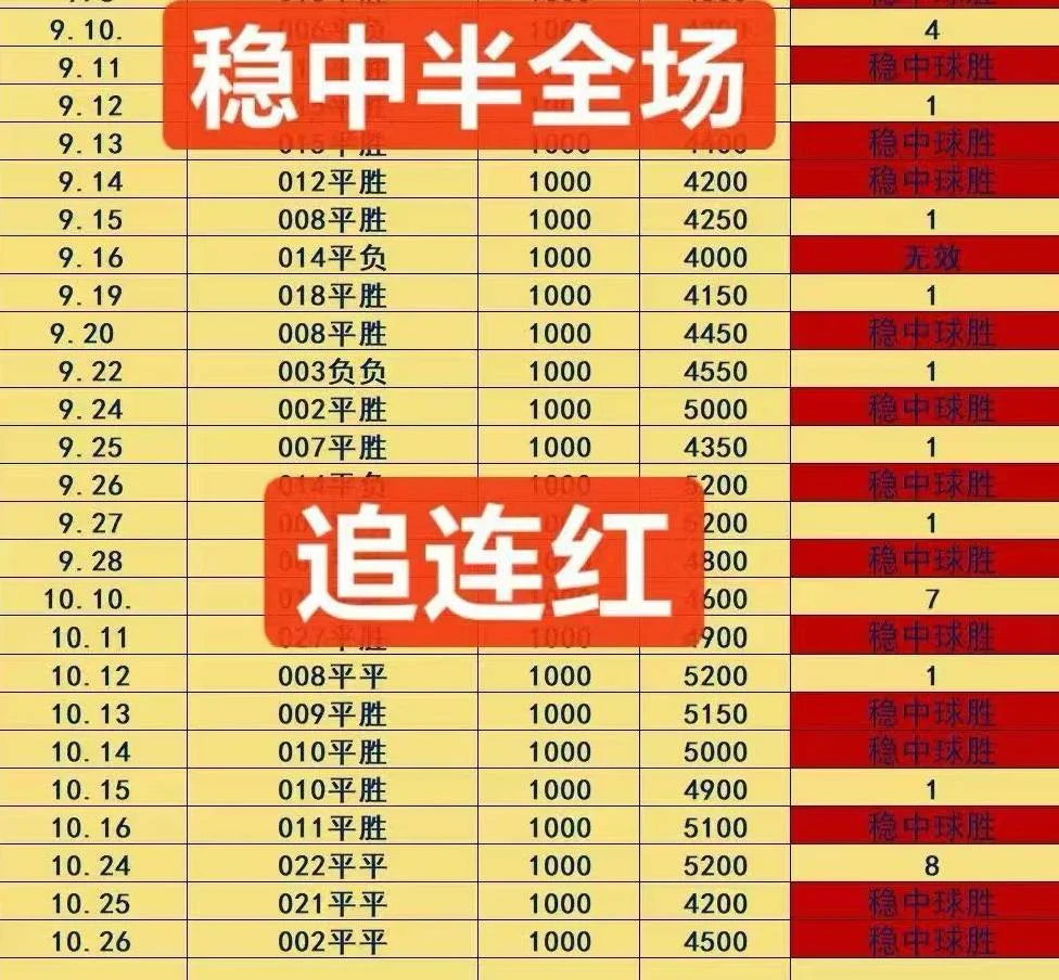 稳中相遇五月花赛事分析