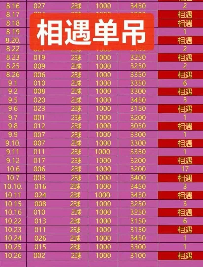 稳中相遇五月花赛事分析