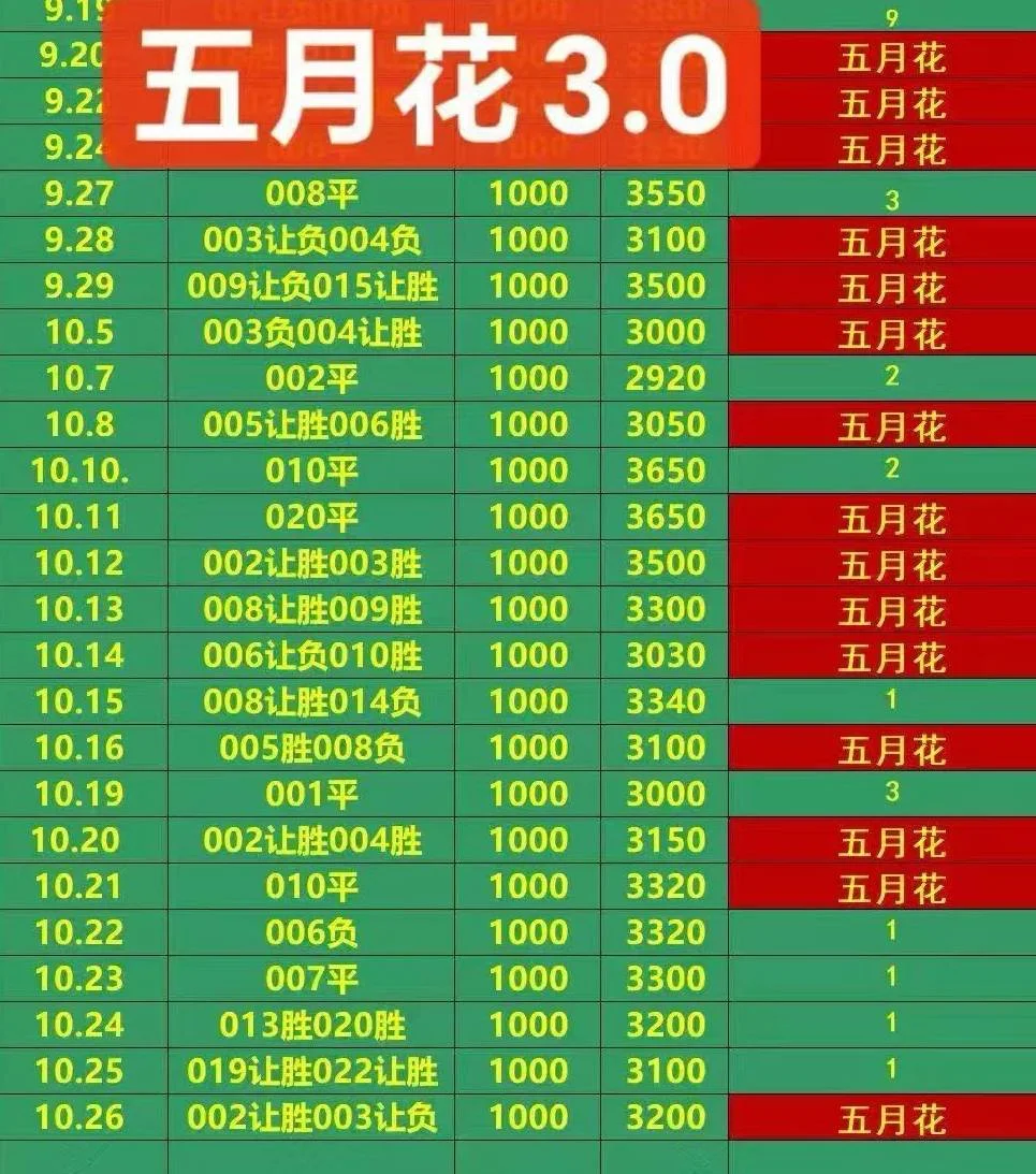 稳中相遇五月花赛事分析