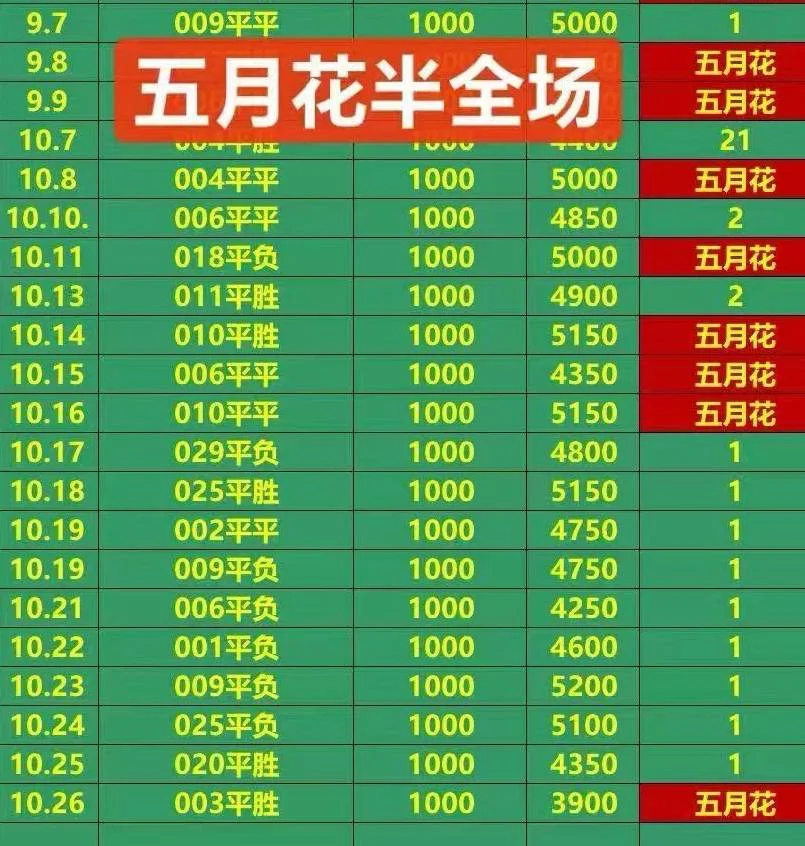 稳中相遇五月花赛事分析