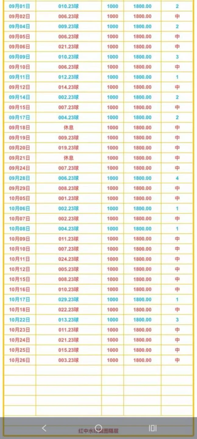 红中赛事分析