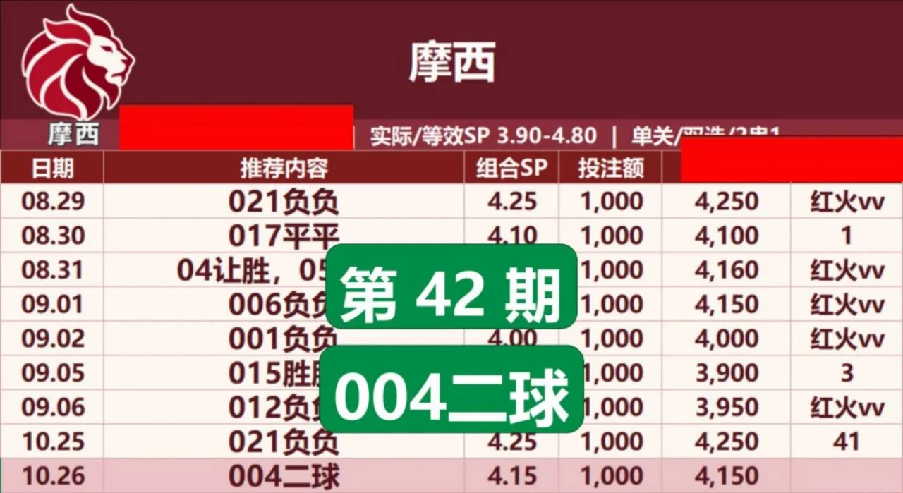 红红火火摩西赛事分析
