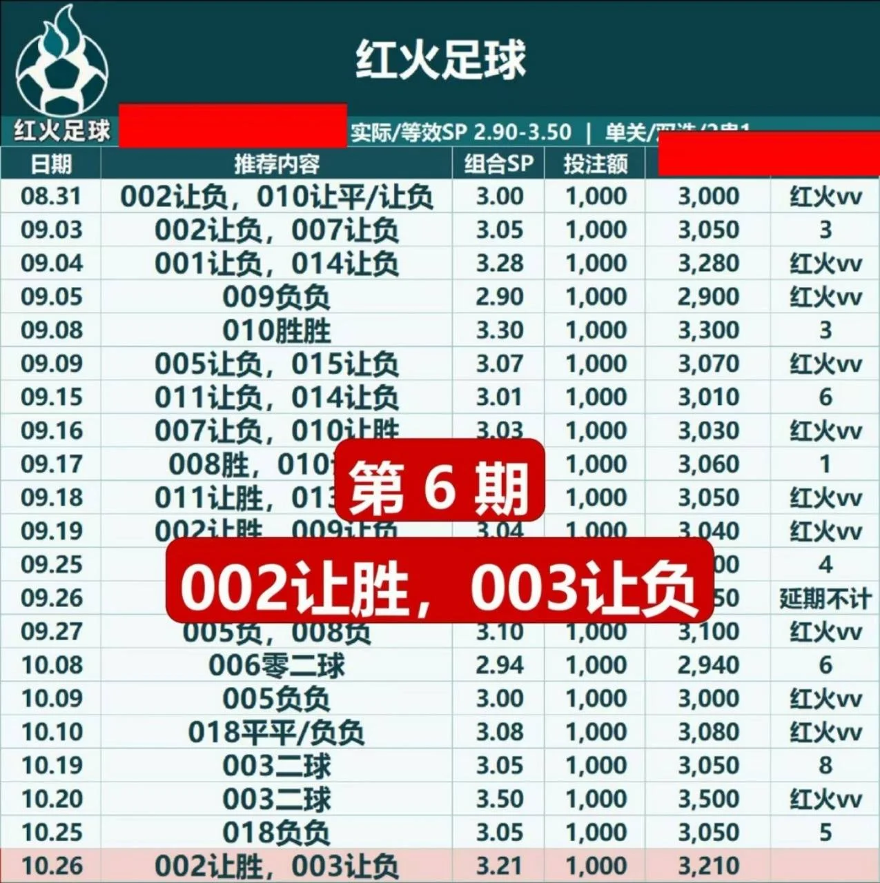 红红火火摩西赛事分析