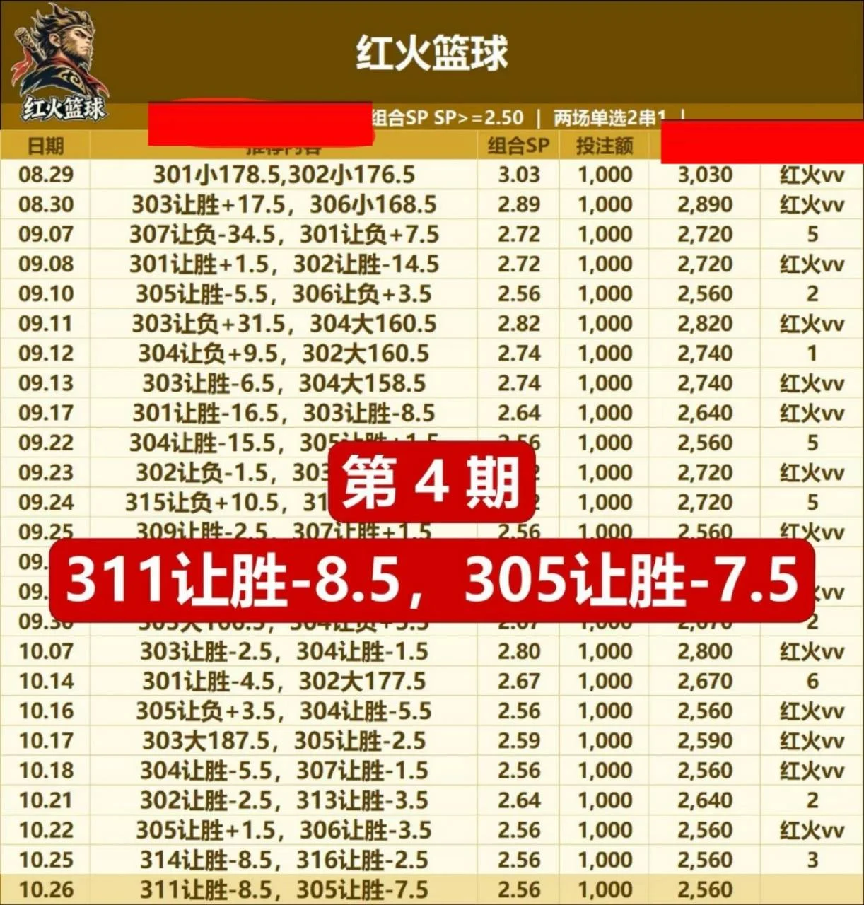 红红火火摩西赛事分析