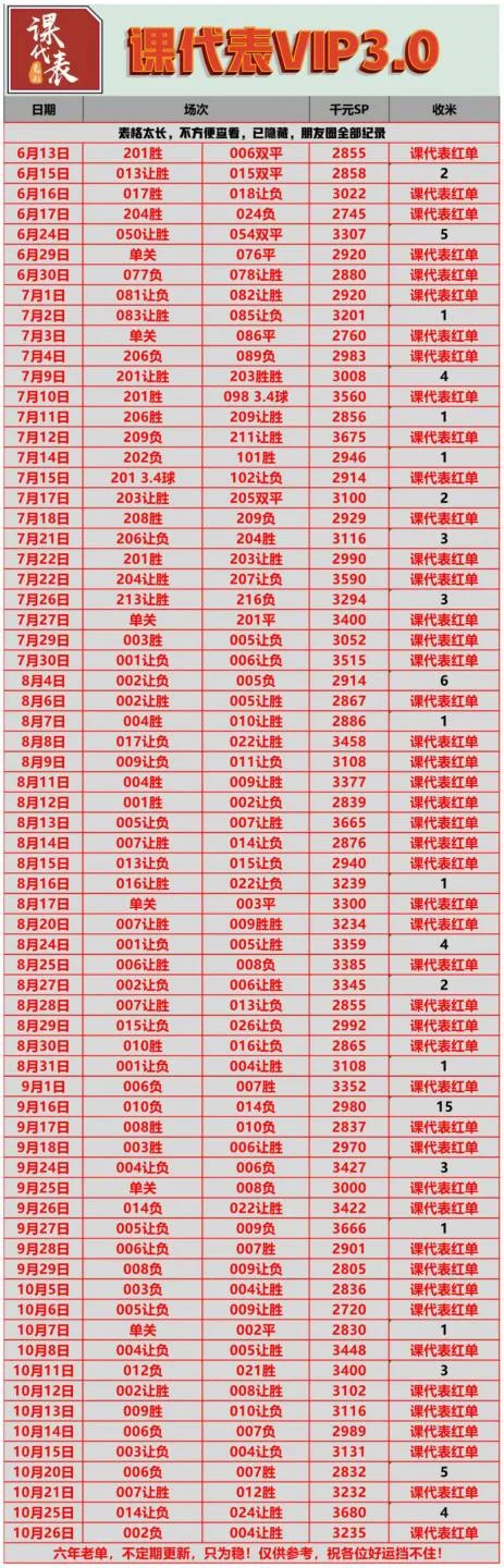课代表3.0赛事分析