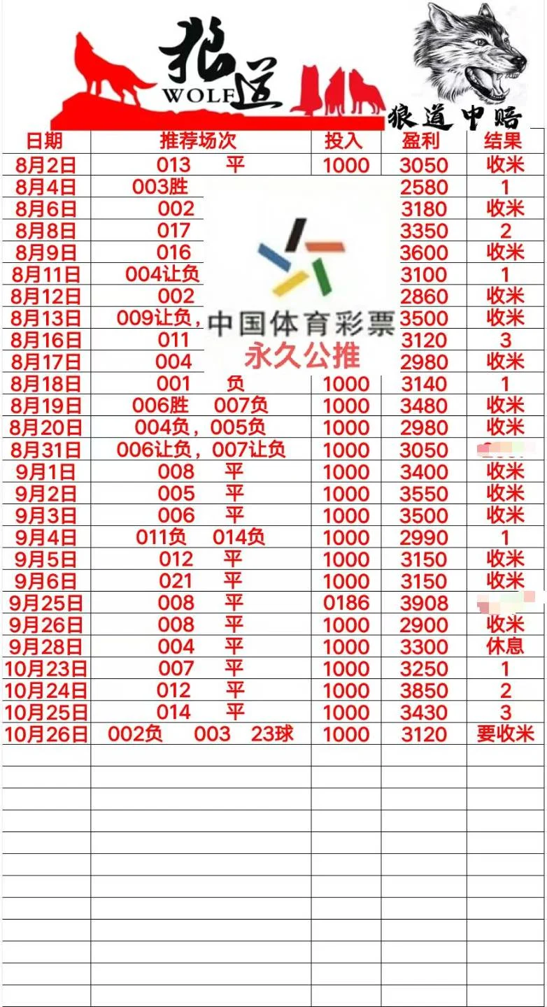 鑫隆达赛事分析