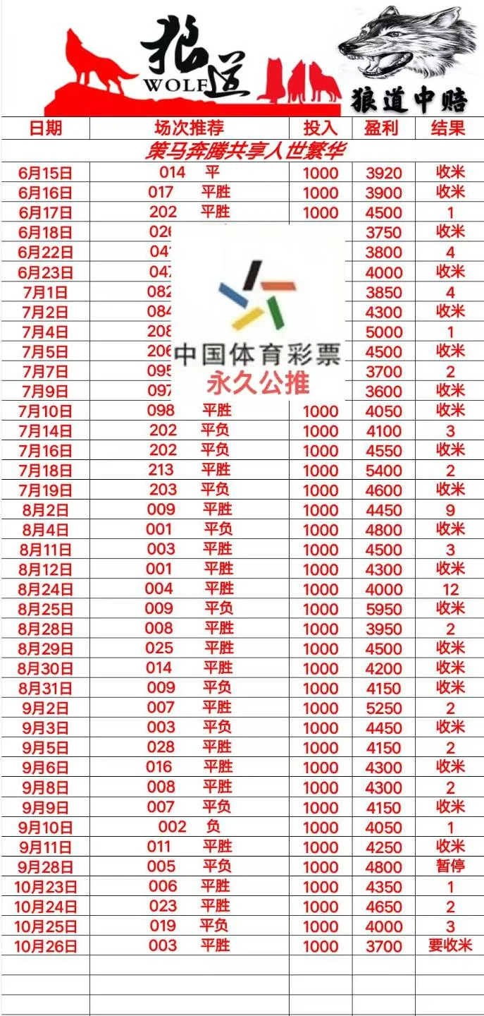 鑫隆达赛事分析