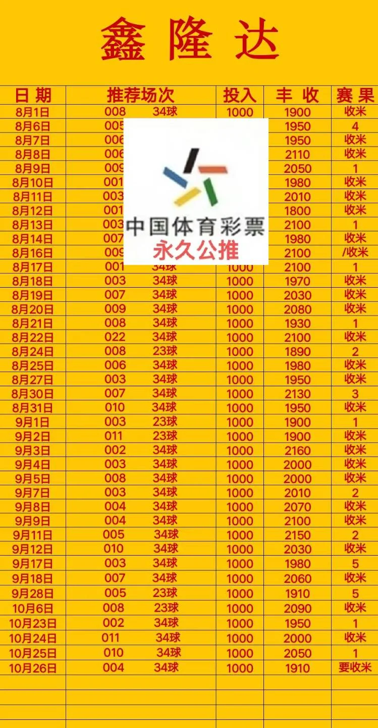 鑫隆达赛事分析