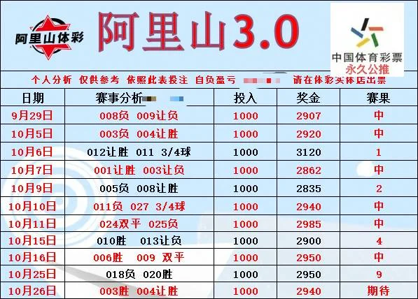 阿里山财鑫豫西北伟哥老张篮球赛事分析