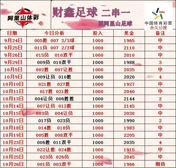 阿里山财鑫豫西北伟哥老张篮球赛事分析