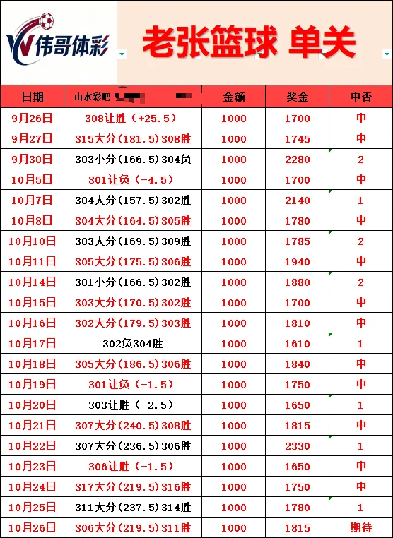 阿里山财鑫豫西北伟哥老张篮球赛事分析