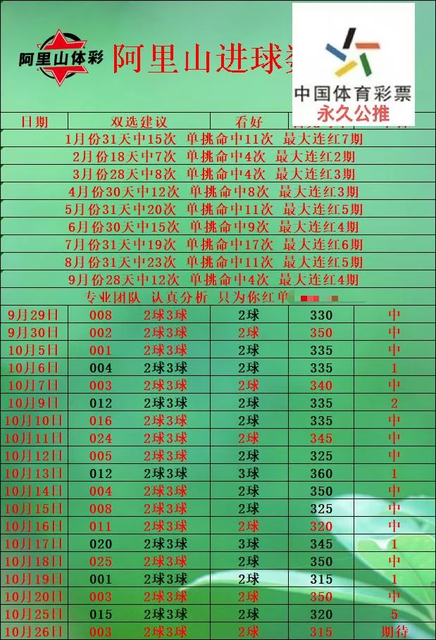 阿里山财鑫豫西北伟哥老张篮球赛事分析