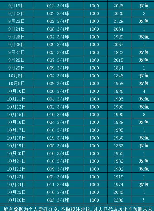 10.26欢鱼（两单赛事分析