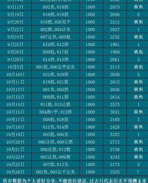 10.26欢鱼（两单赛事分析