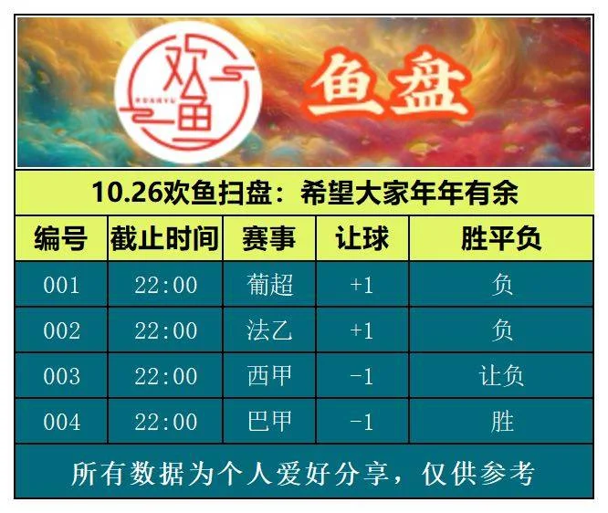 10.26欢鱼（两单赛事分析