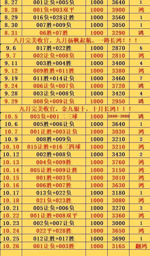 10.26鸿哥赛事分析