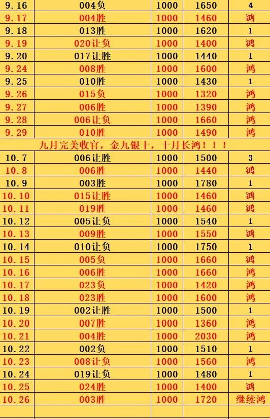 10.26鸿哥赛事分析