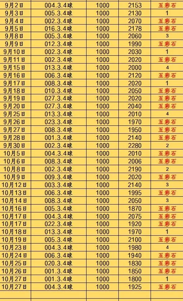 五彩石晚场赛事分析