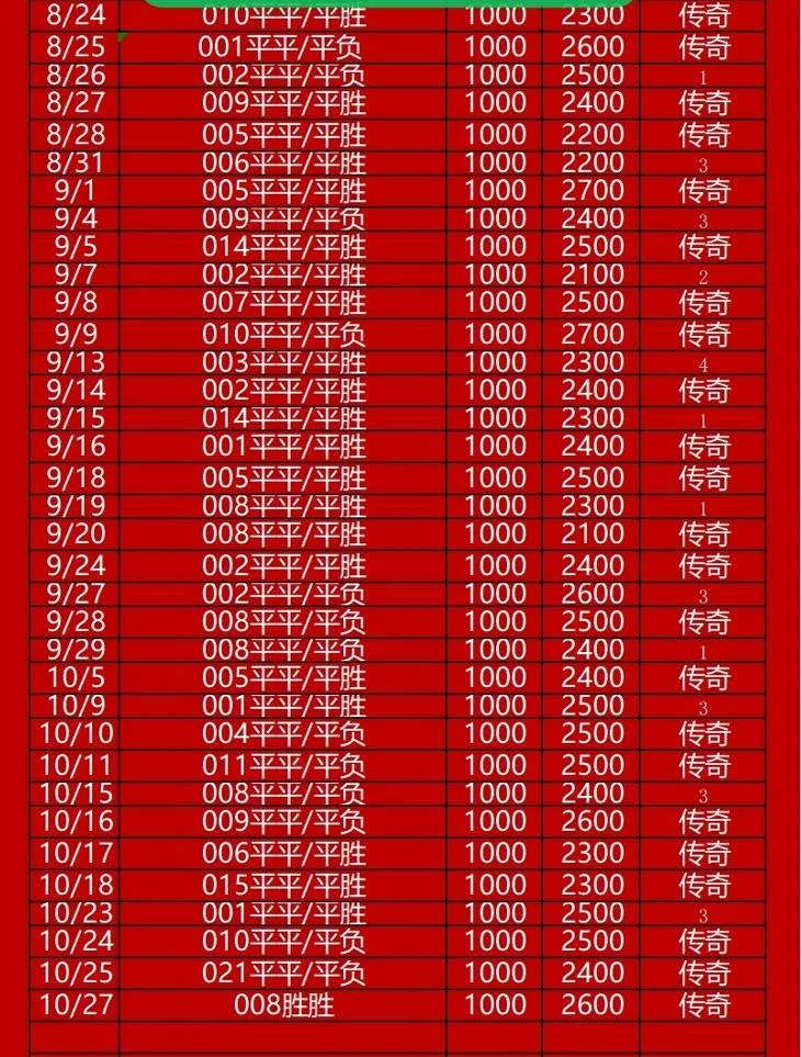 京诚足球赛事分析