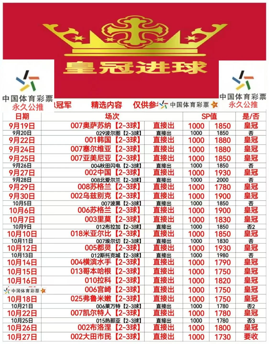 人工智能赛事分析