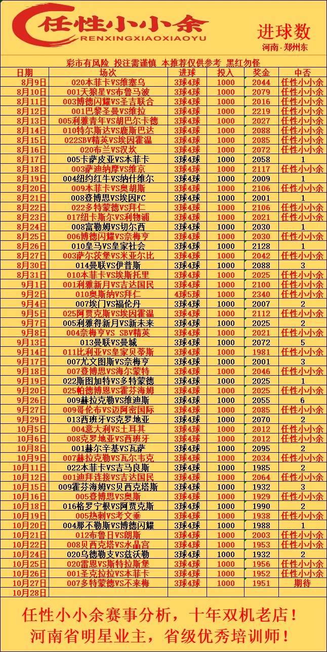 任性小小余赛事分析