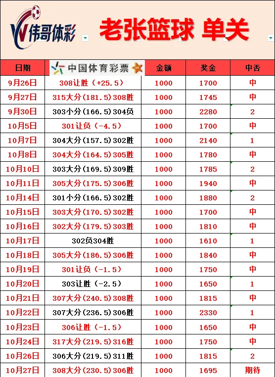 伟哥赛事分析