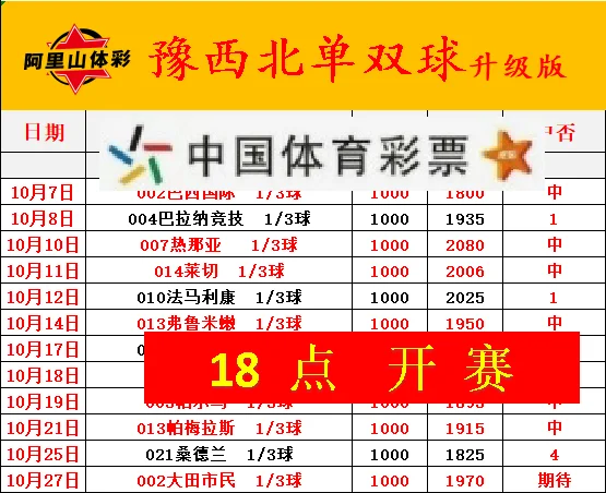 伟哥赛事分析