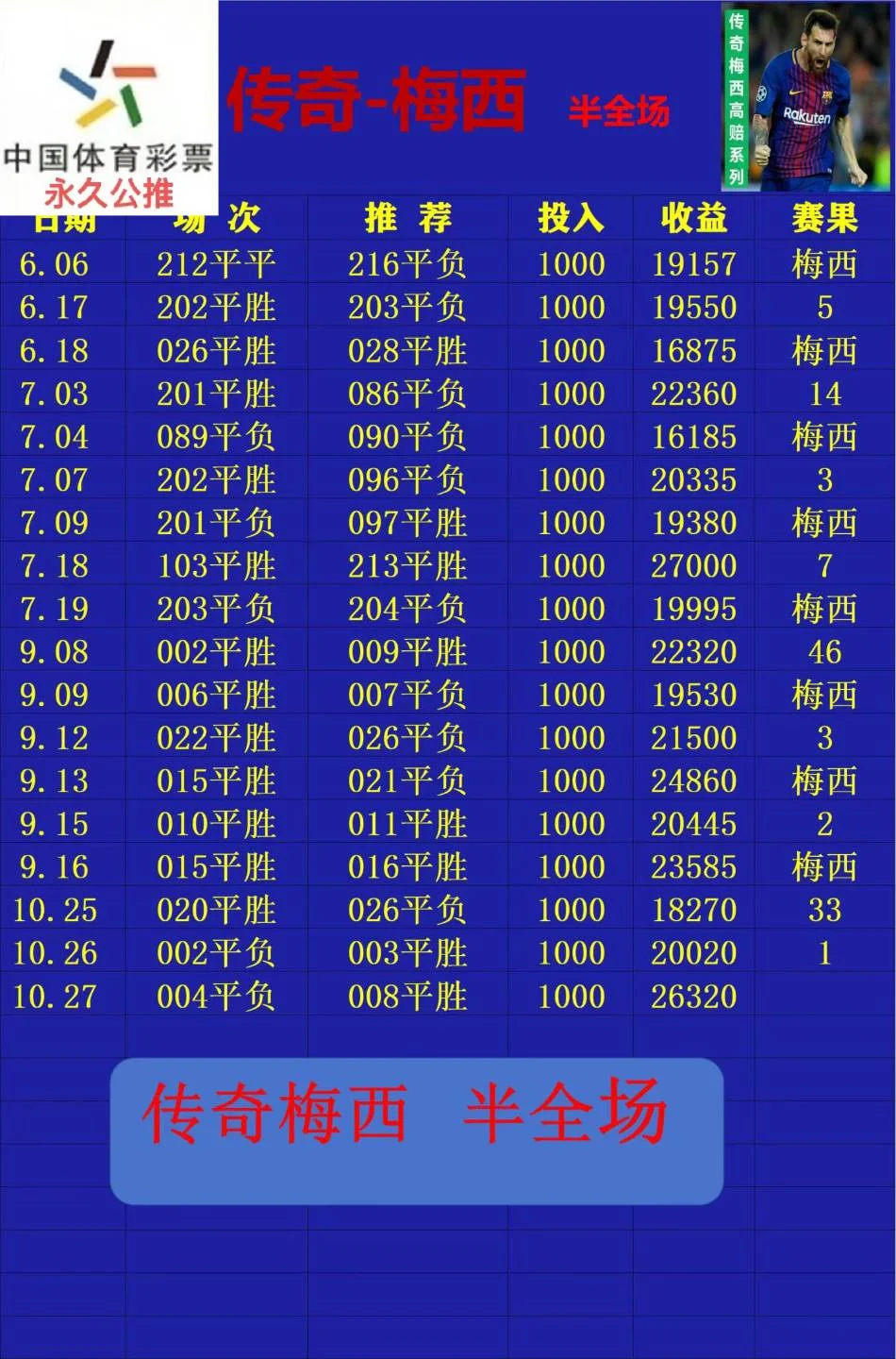 传奇梅西赛事分析