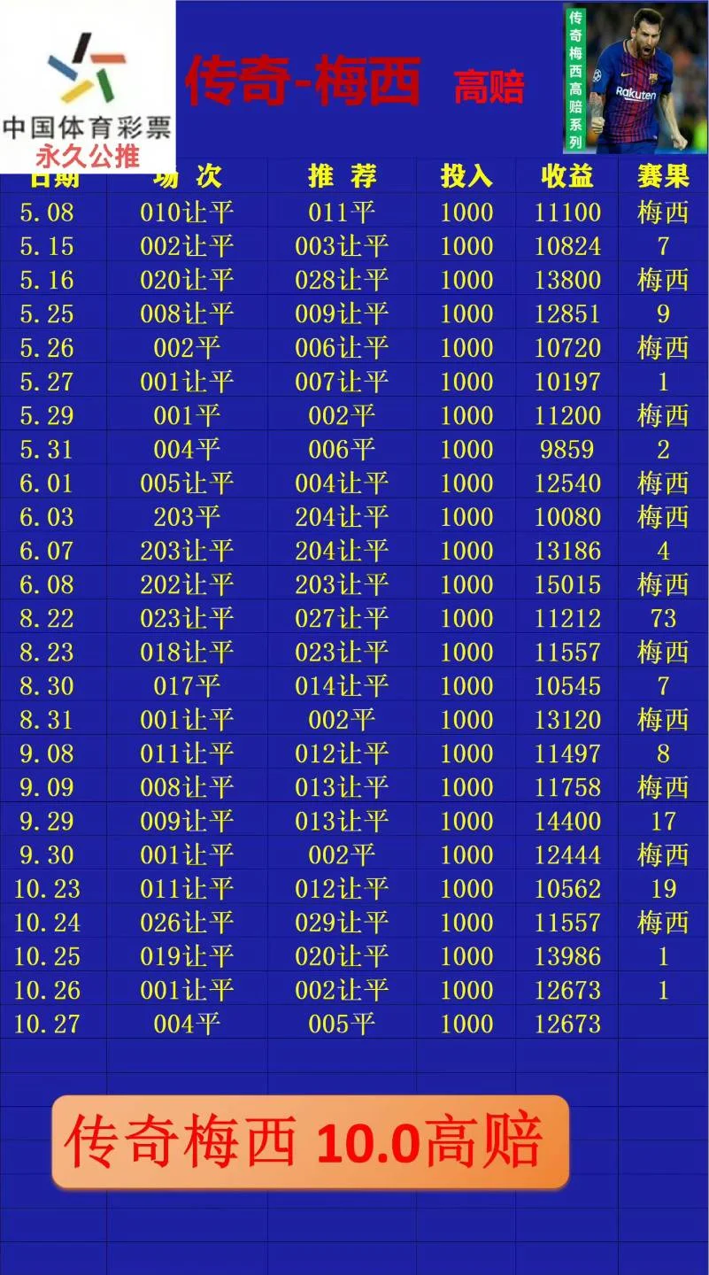 传奇梅西赛事分析