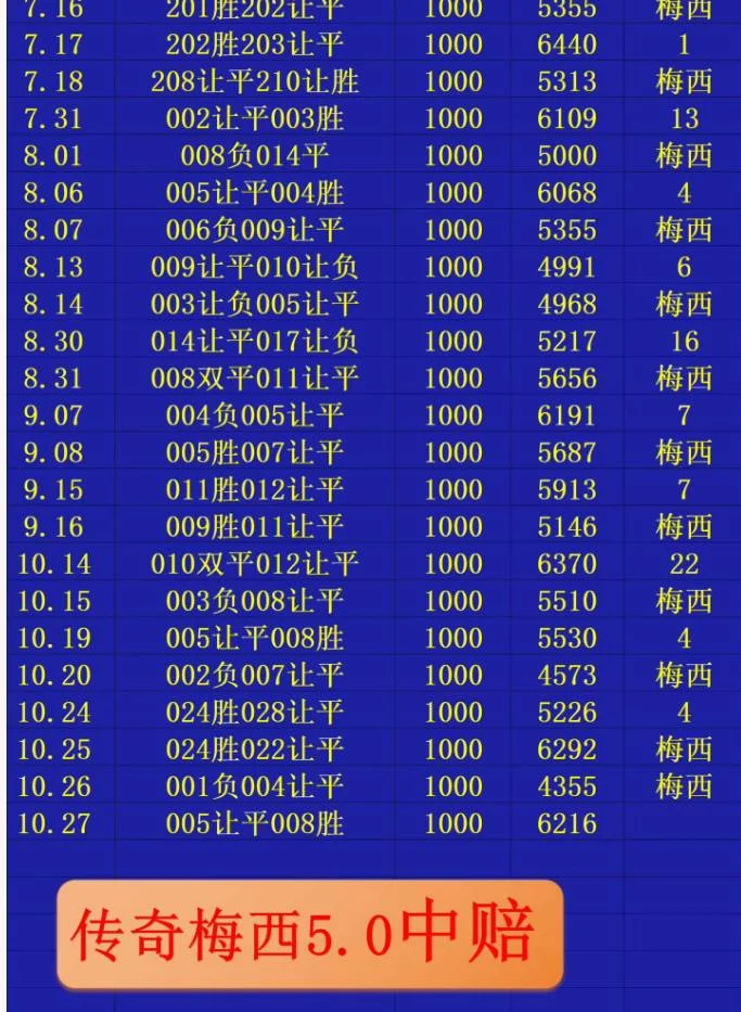 传奇梅西赛事分析