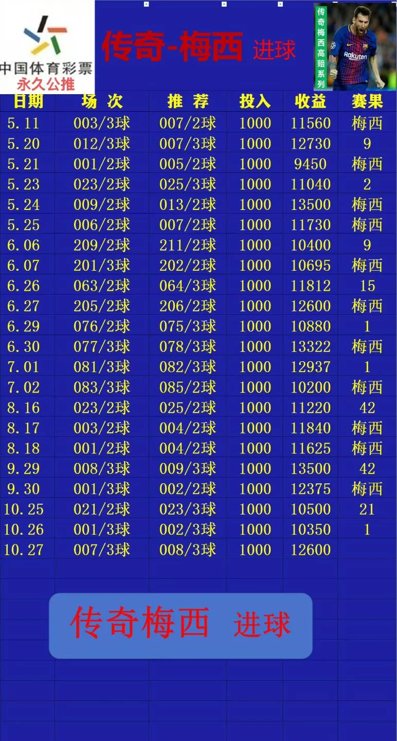 传奇梅西赛事分析