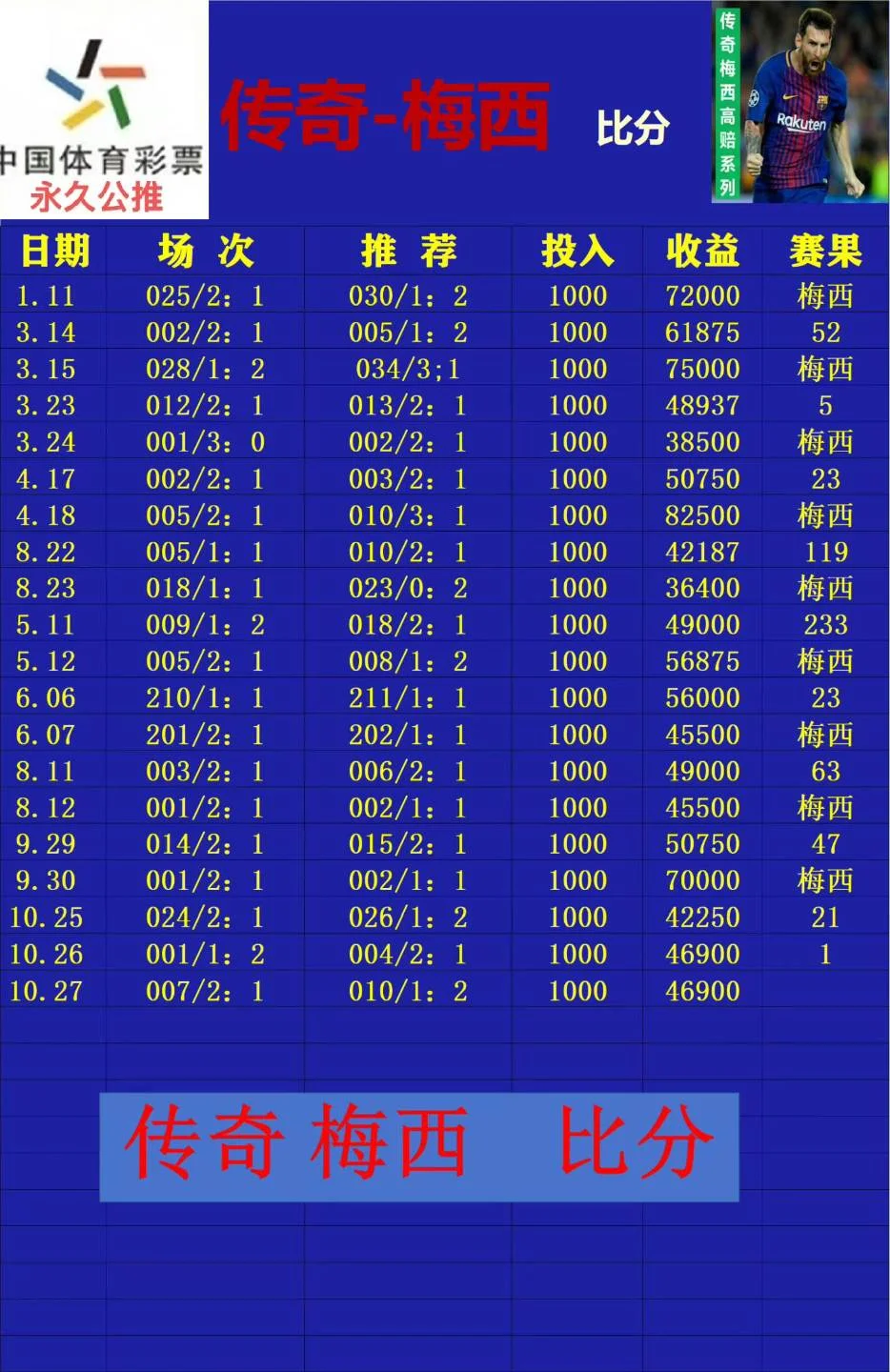 传奇梅西赛事分析
