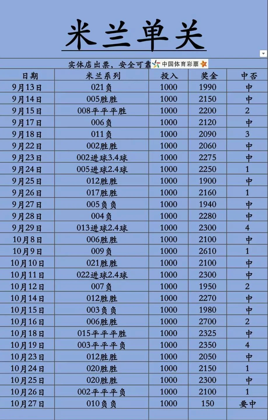 十倍幸运赛事分析