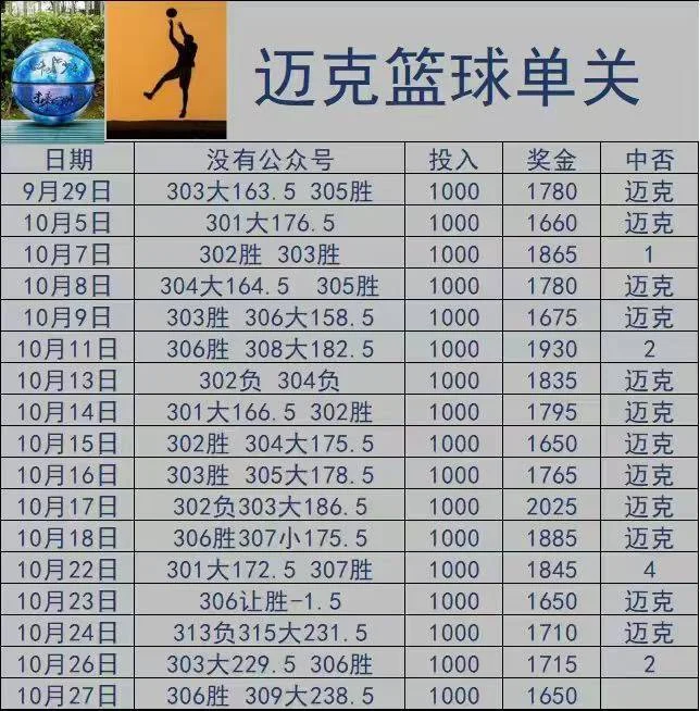 喜来乐排三赛事分析