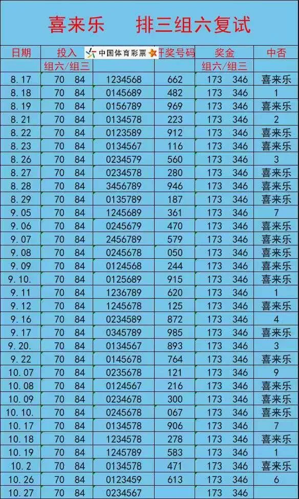 喜来乐排三赛事分析