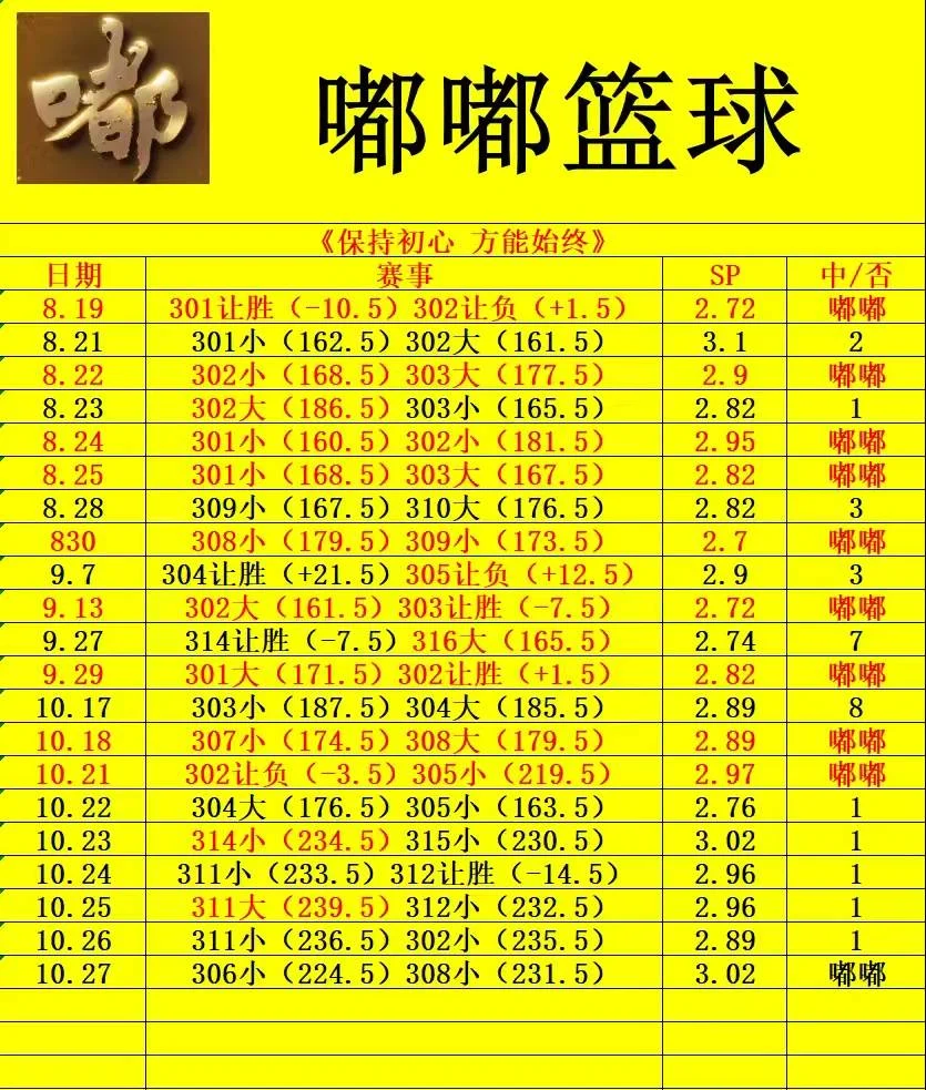 嘟嘟足球篮球赛事分析