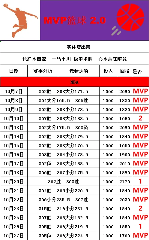 土里鳖赛事分析