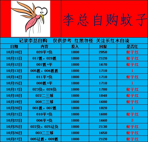 土里鳖赛事分析