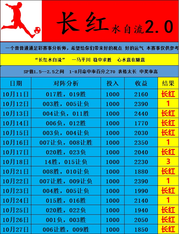 土里鳖赛事分析