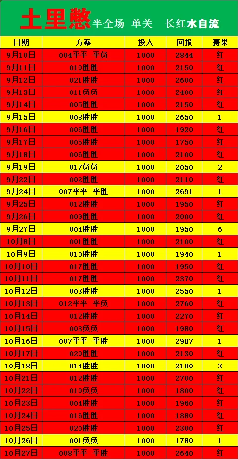 土里鳖赛事分析
