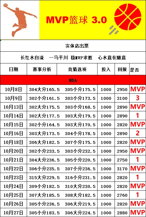土里鳖赛事分析