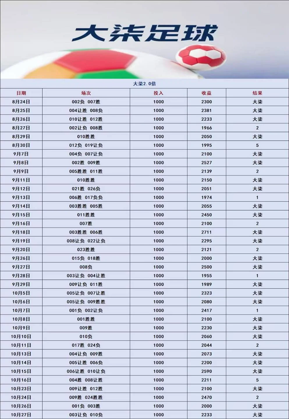 大柒足球赛事分析