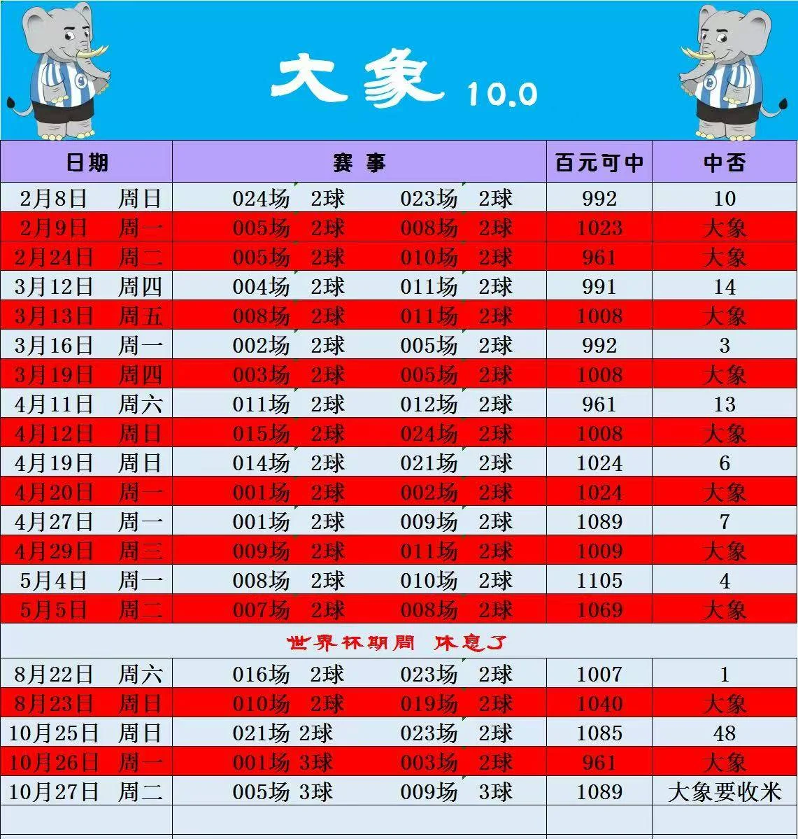 大象赛事分析